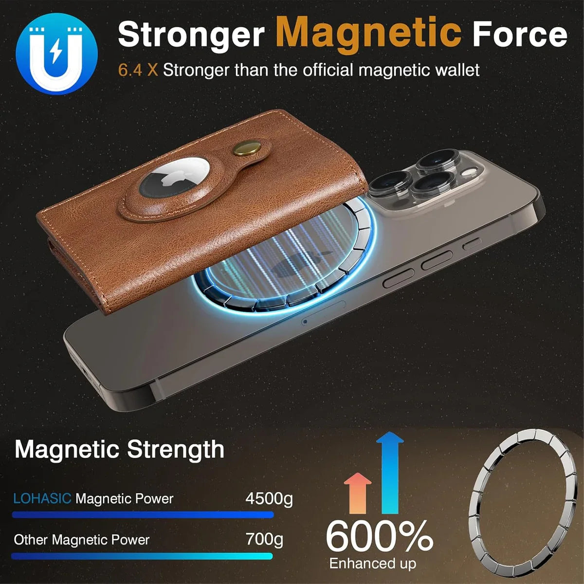Magnetic iPhone Wallet