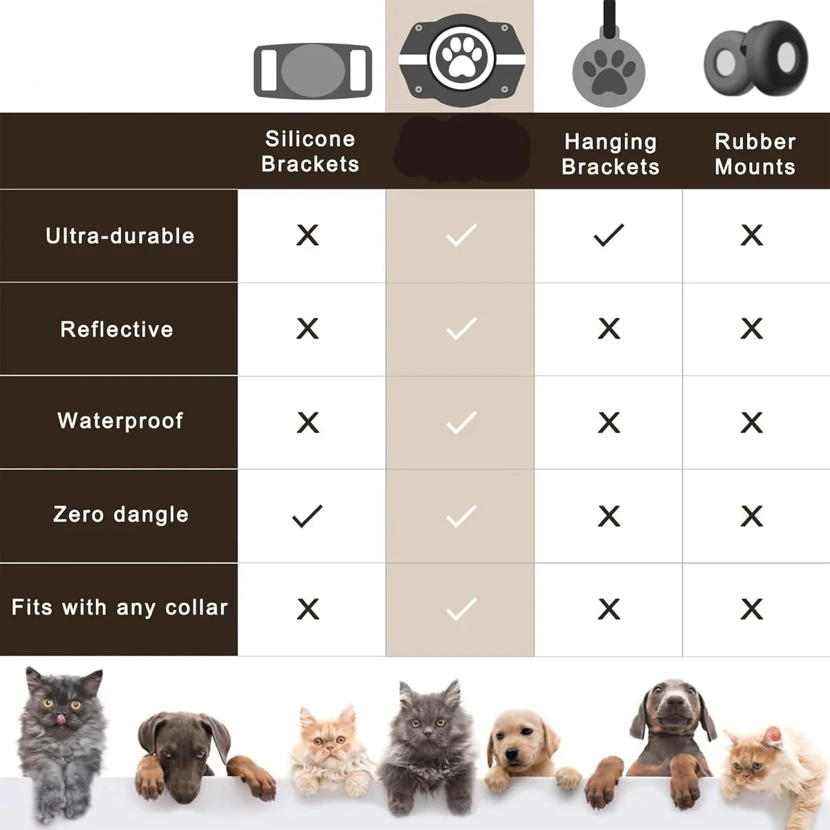 PetSafe AirTag Collar